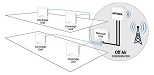 Nextivity Cel-Fi Quatra - Enterprise Class Signal Booster